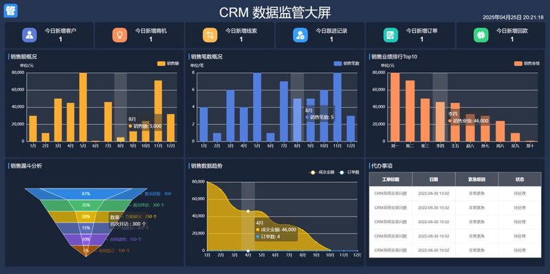 泰安软件开发助力企业数字化转型